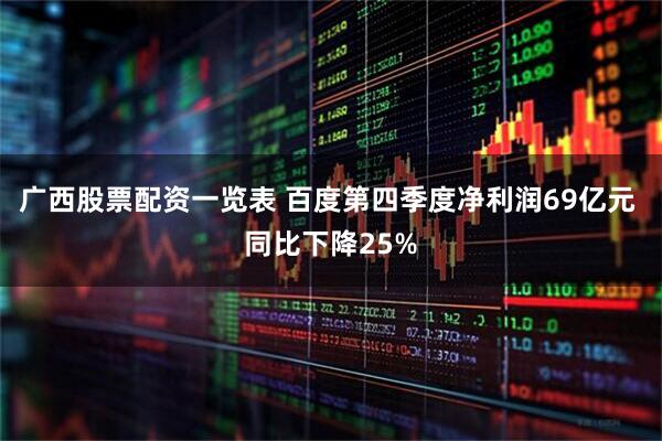 广西股票配资一览表 百度第四季度净利润69亿元 同比下降25%